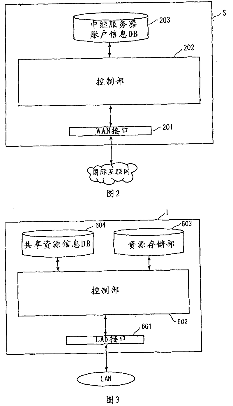 Relay server, relay communication system and communication device