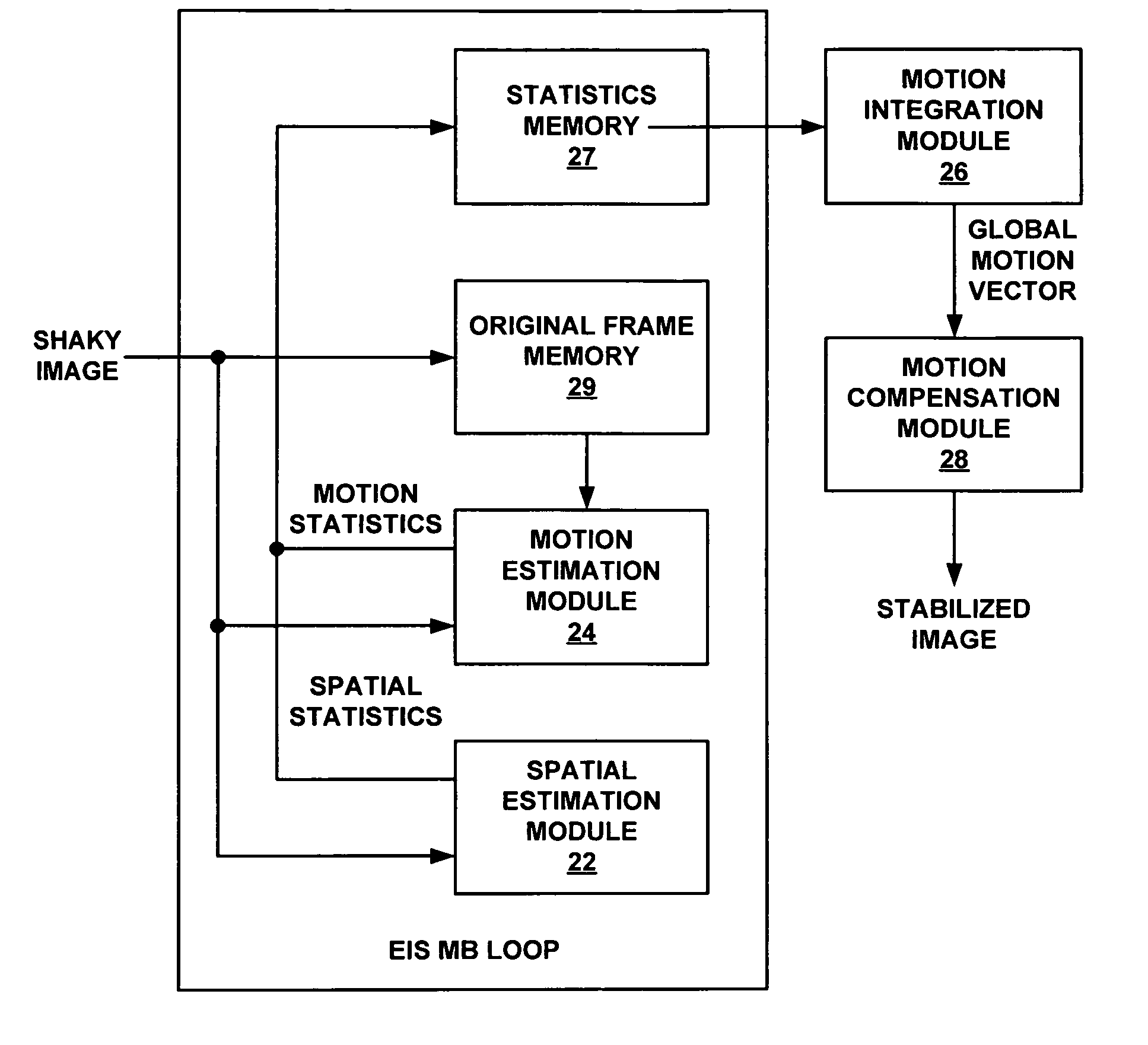 Electronic video image stabilization