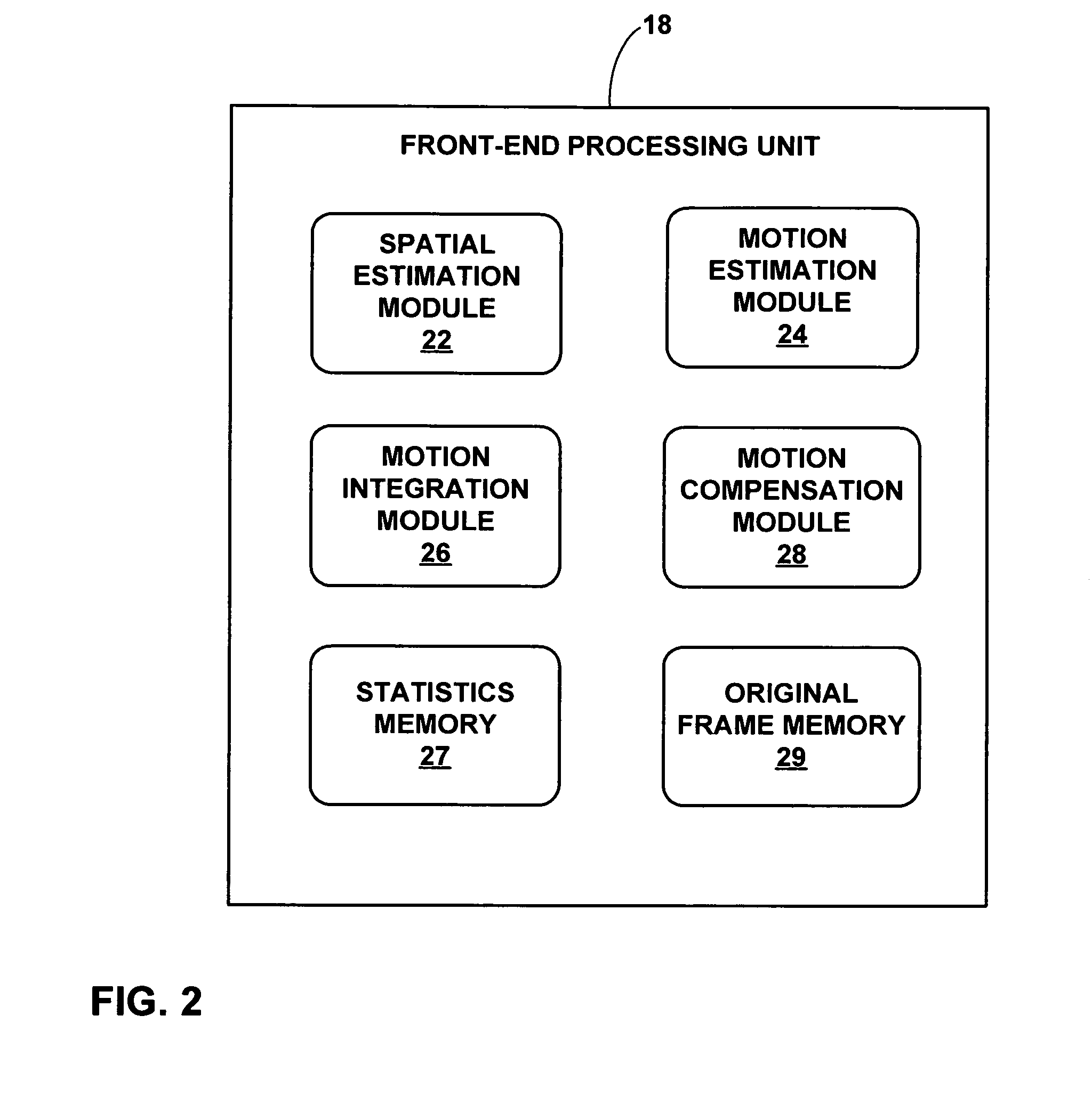 Electronic video image stabilization