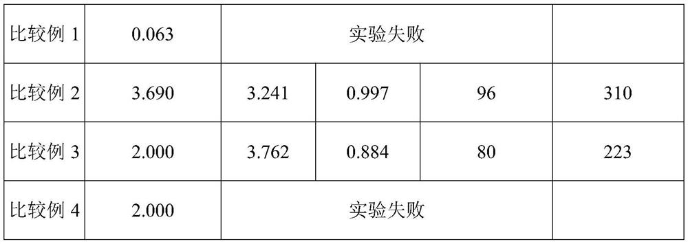 Microsphere powder of micron-scale highly cross-linked polymer and preparation method and application thereof