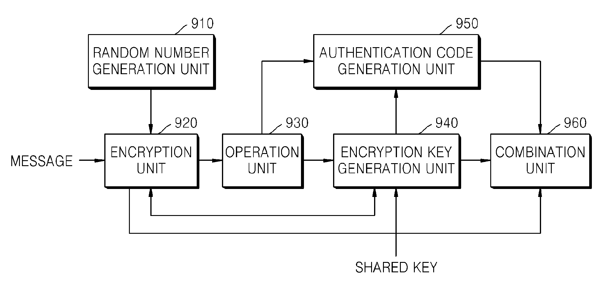 Method and apparatus for encrypting message for maintaining message integrity, and method and apparatus for decrypting message for maintaining message integrity