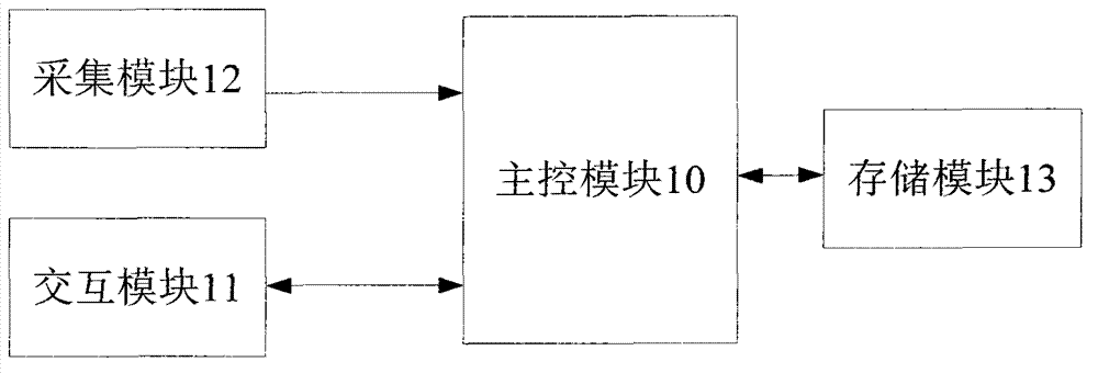 Energy usage effectiveness detector and detection system