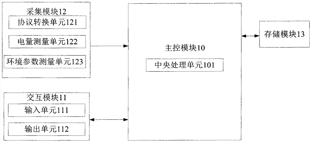 Energy usage effectiveness detector and detection system