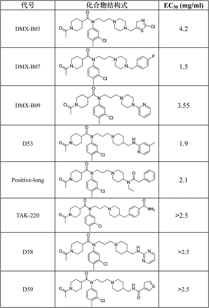 New drug application of chain amides ccr5 receptor inhibitors