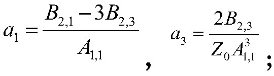 A Method for Measuring Intermodulation Rejection of AM Radio Frequency Receiver