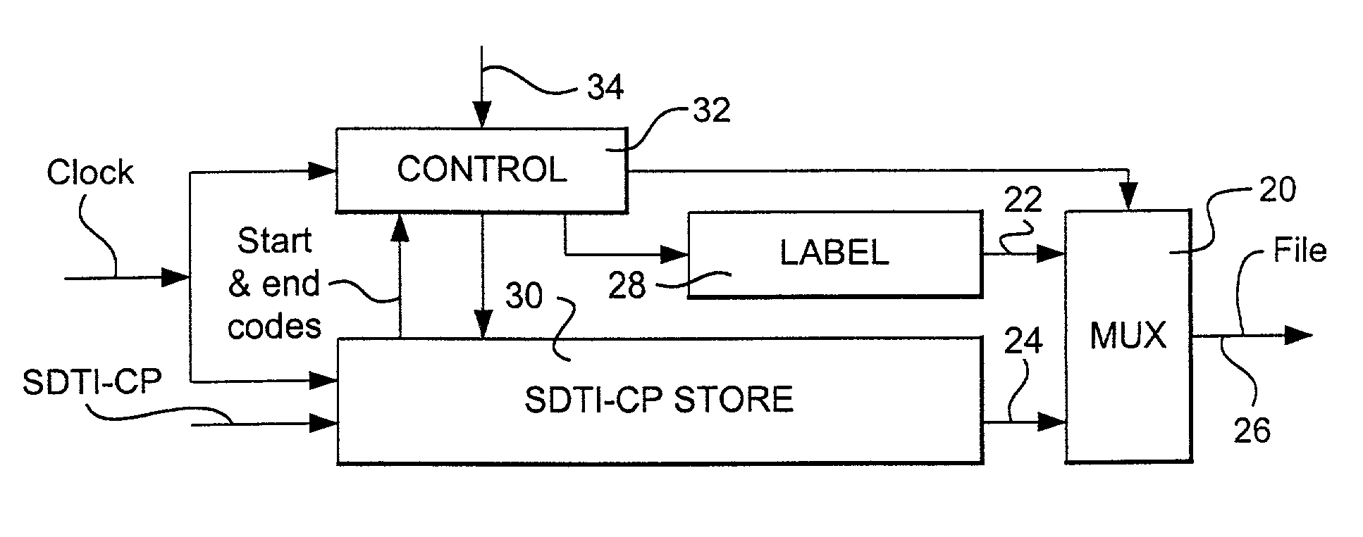 Data format and data transfer