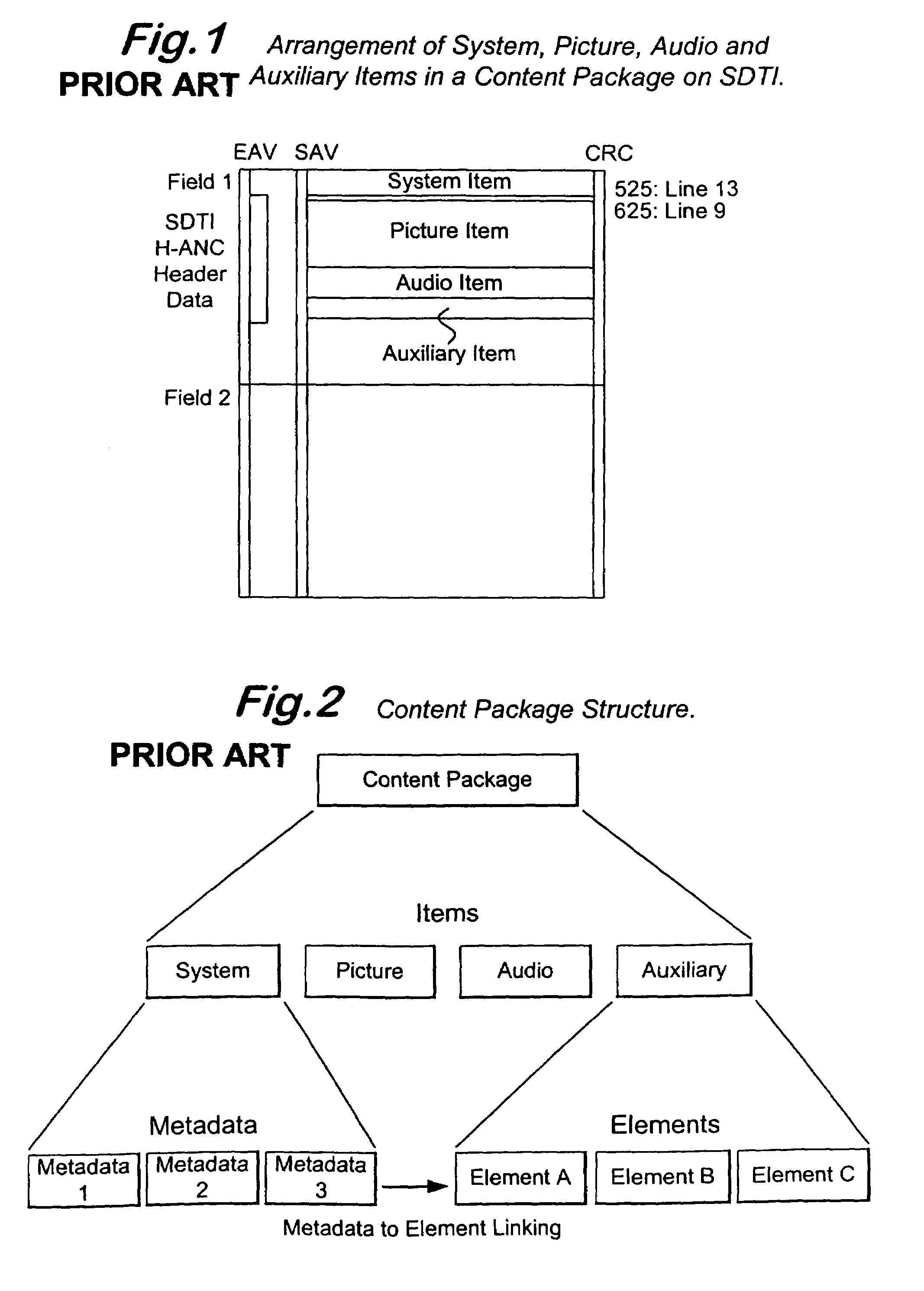 Data format and data transfer