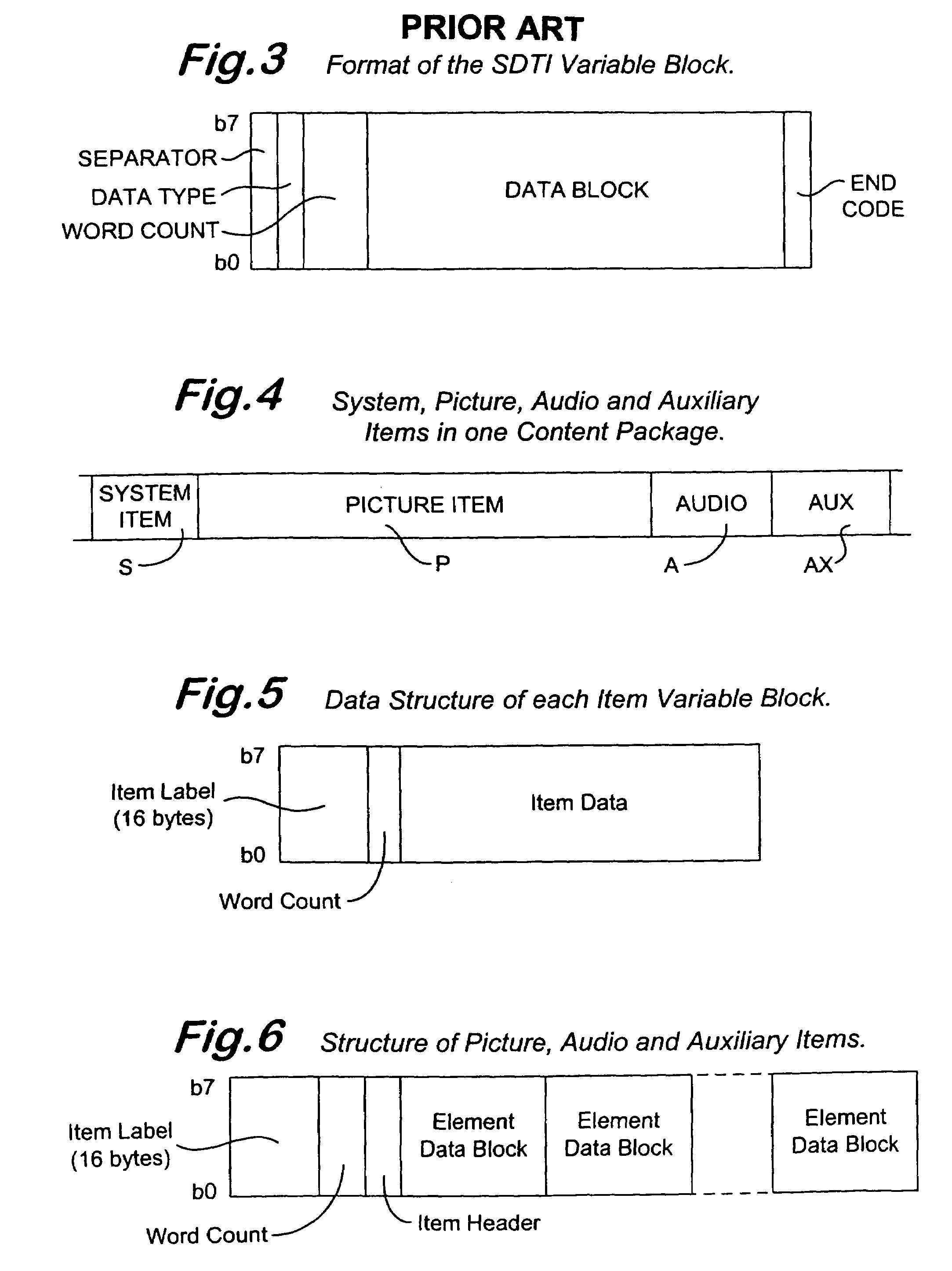 Data format and data transfer