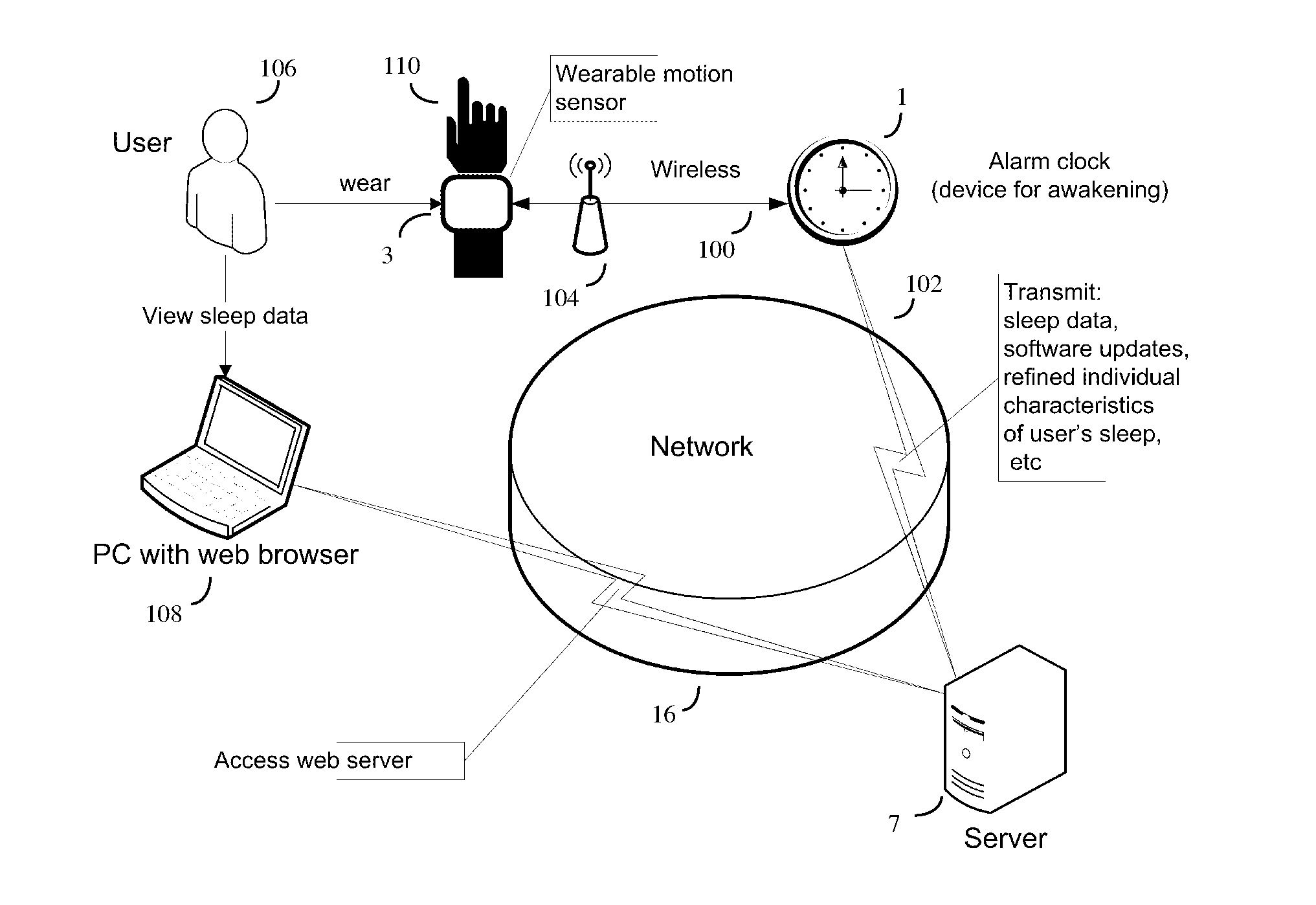 Method and system for sleep monitoring, regulation and planning