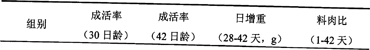 Nutritional health liquid for porket, and preparation method and application method thereof