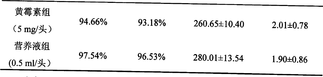 Nutritional health liquid for porket, and preparation method and application method thereof