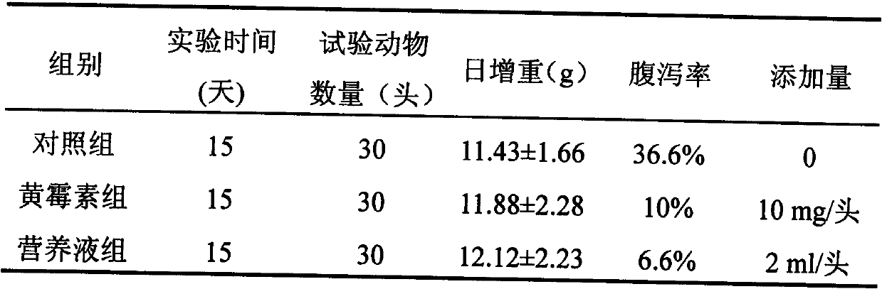 Nutritional health liquid for porket, and preparation method and application method thereof