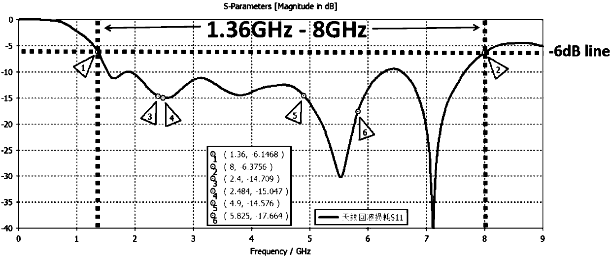 Novel broadband PCB antenna suitable for Wireless Local Area Network (WLAN)