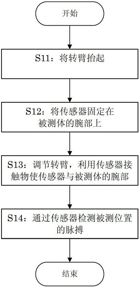 Pulse detection device and pulse detection method