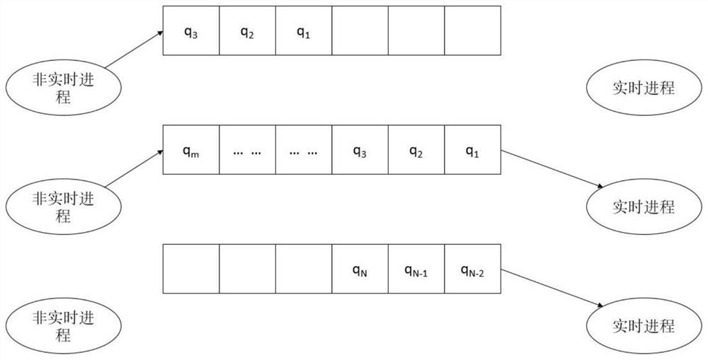 Robot control, track joining and smoothing method and system