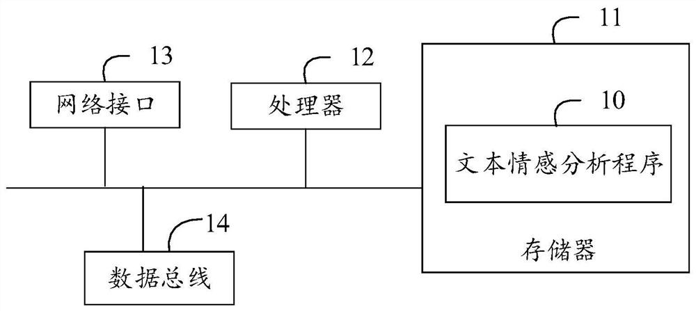 Text sentiment analysis method, electronic device and storage medium