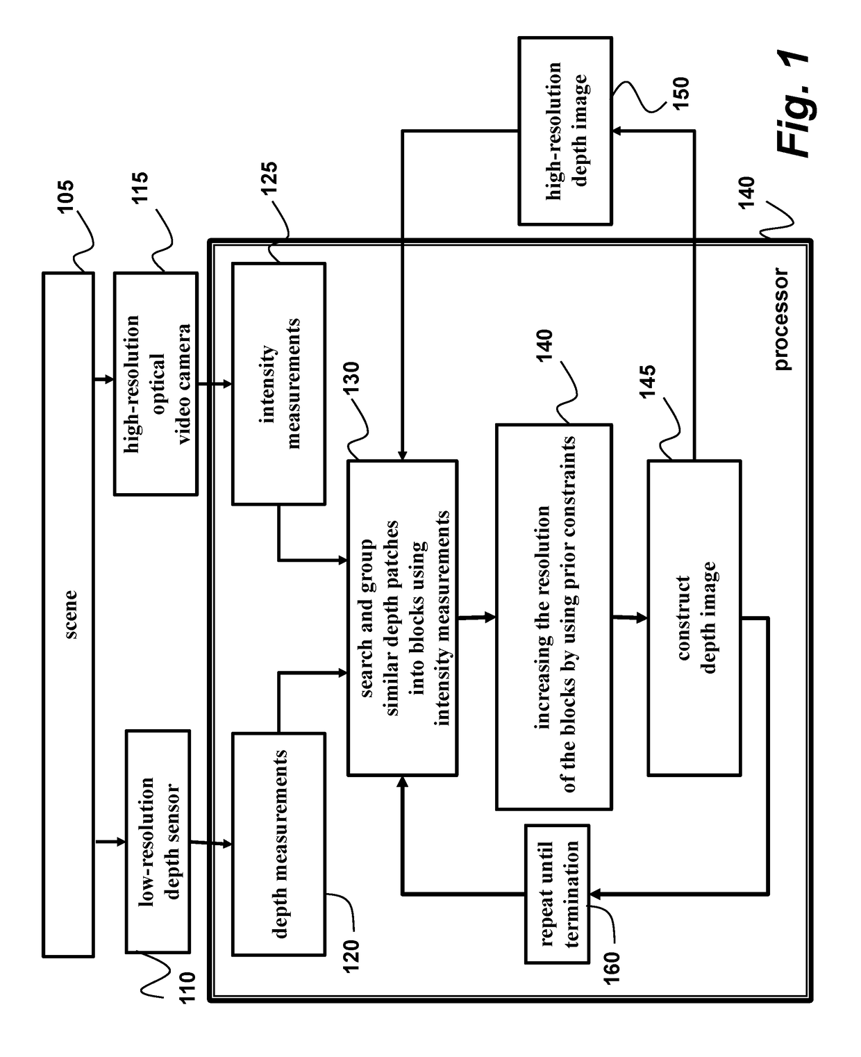 Method and system for motion adaptive fusion of optical images and depth maps acquired by cameras and depth sensors