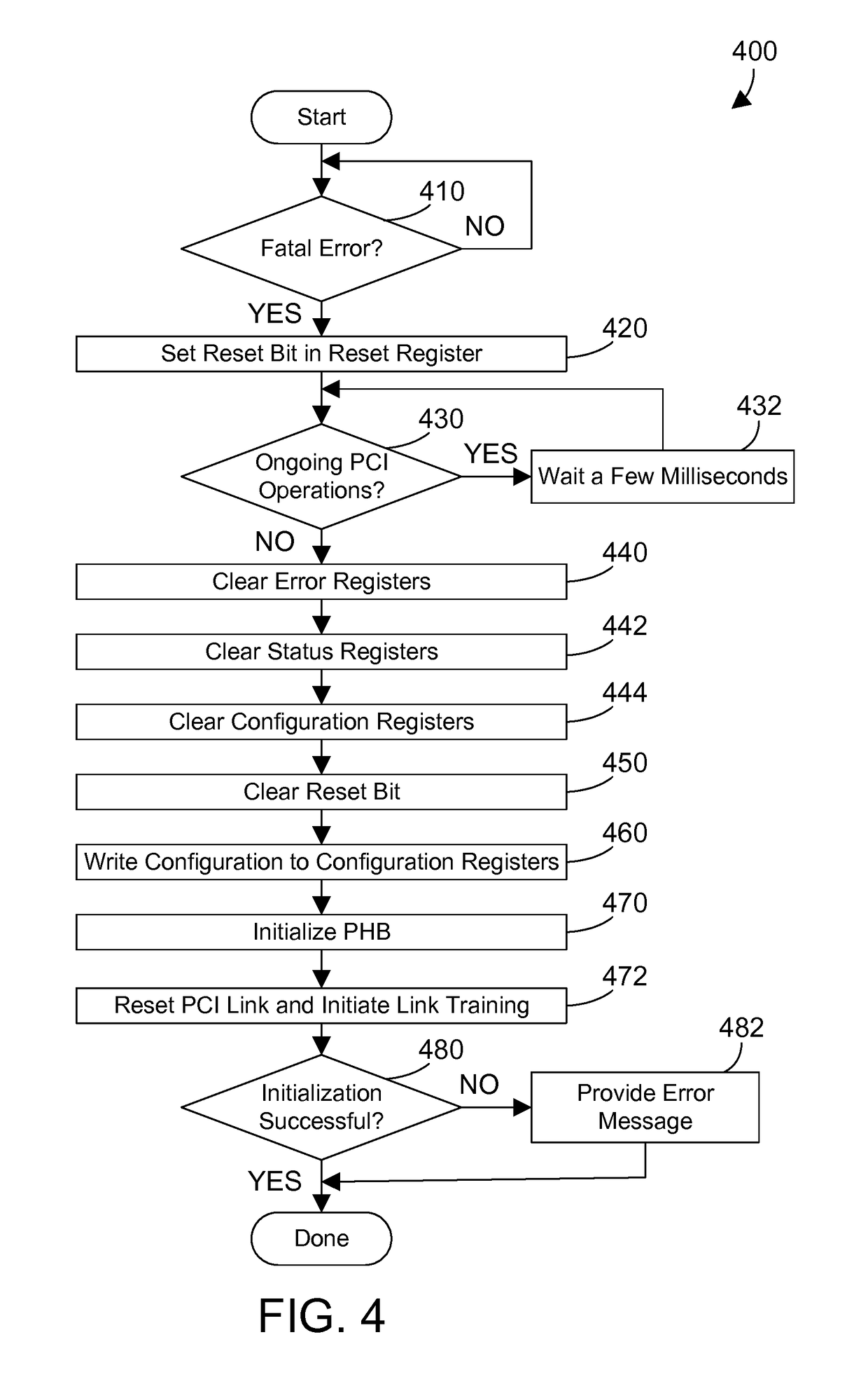 Multiple reset modes for a PCI host bridge