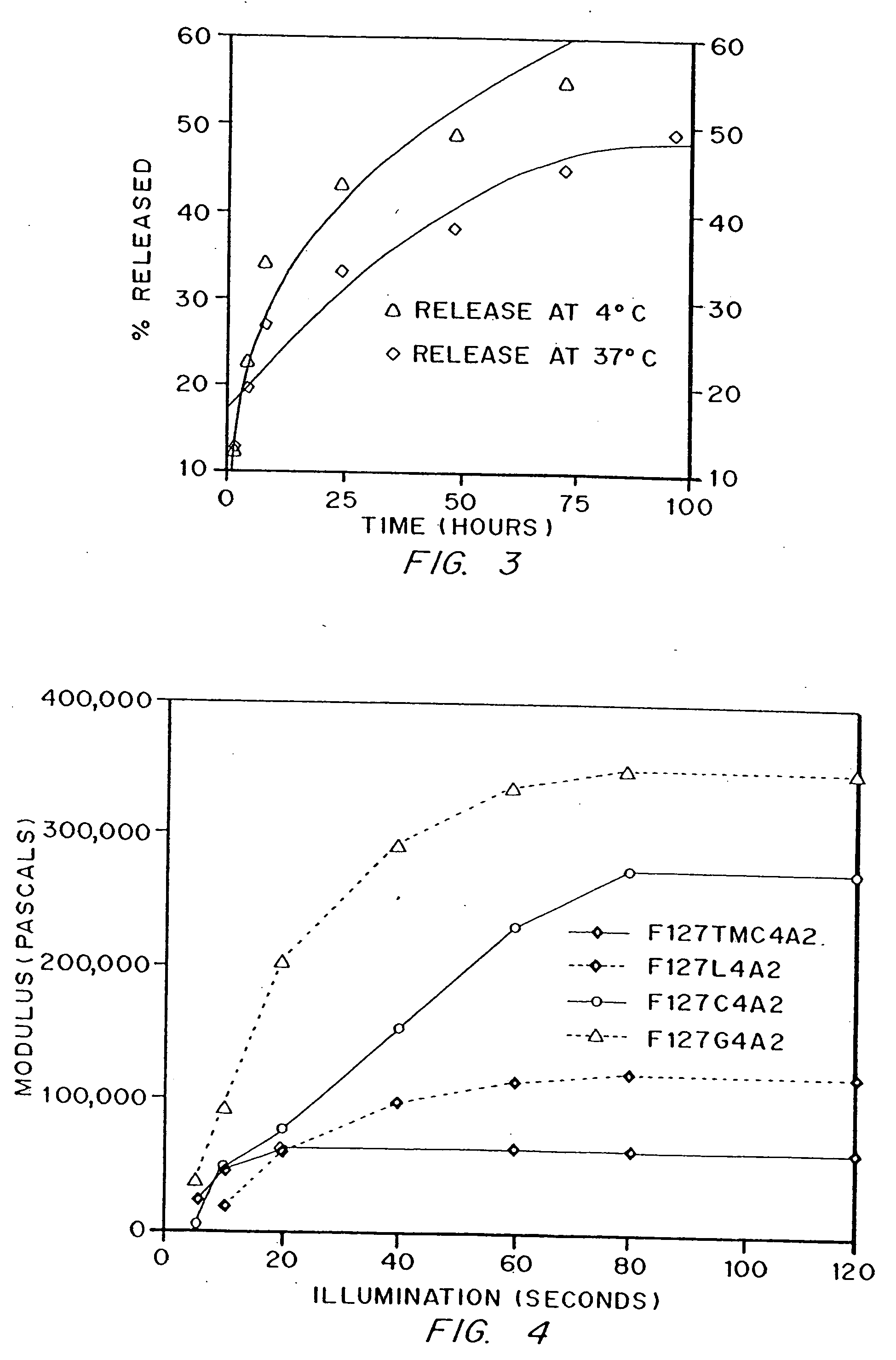 Multiblock biodegradable hydrogels for drug delivery and tissue treatment