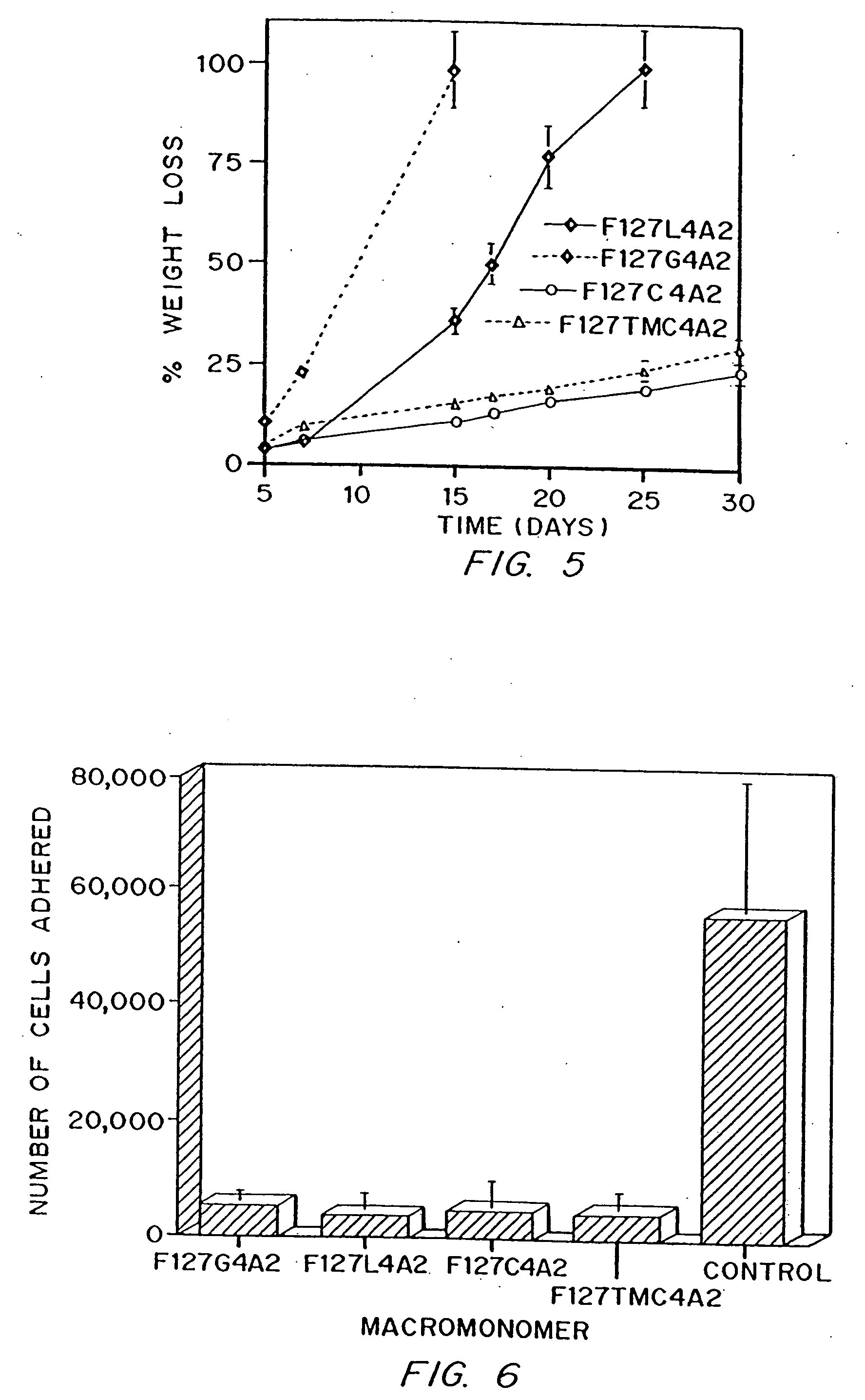 Multiblock biodegradable hydrogels for drug delivery and tissue treatment