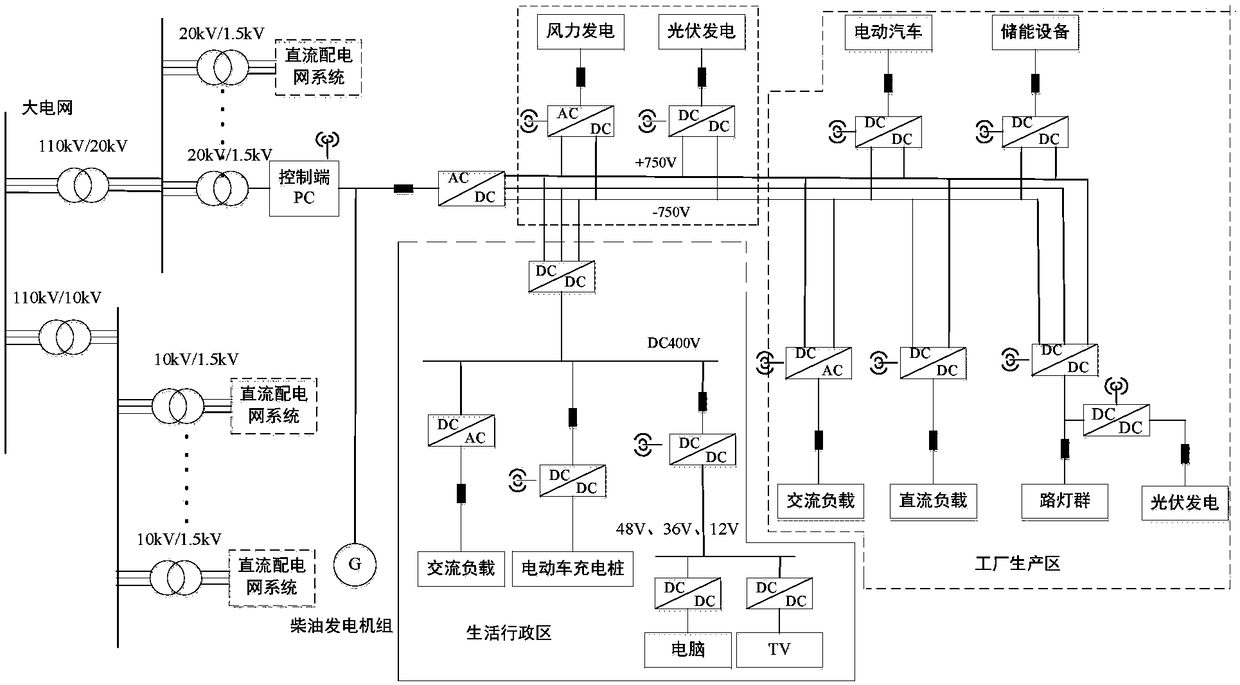 An intelligent protection system for flexible DC distribution network based on neural network