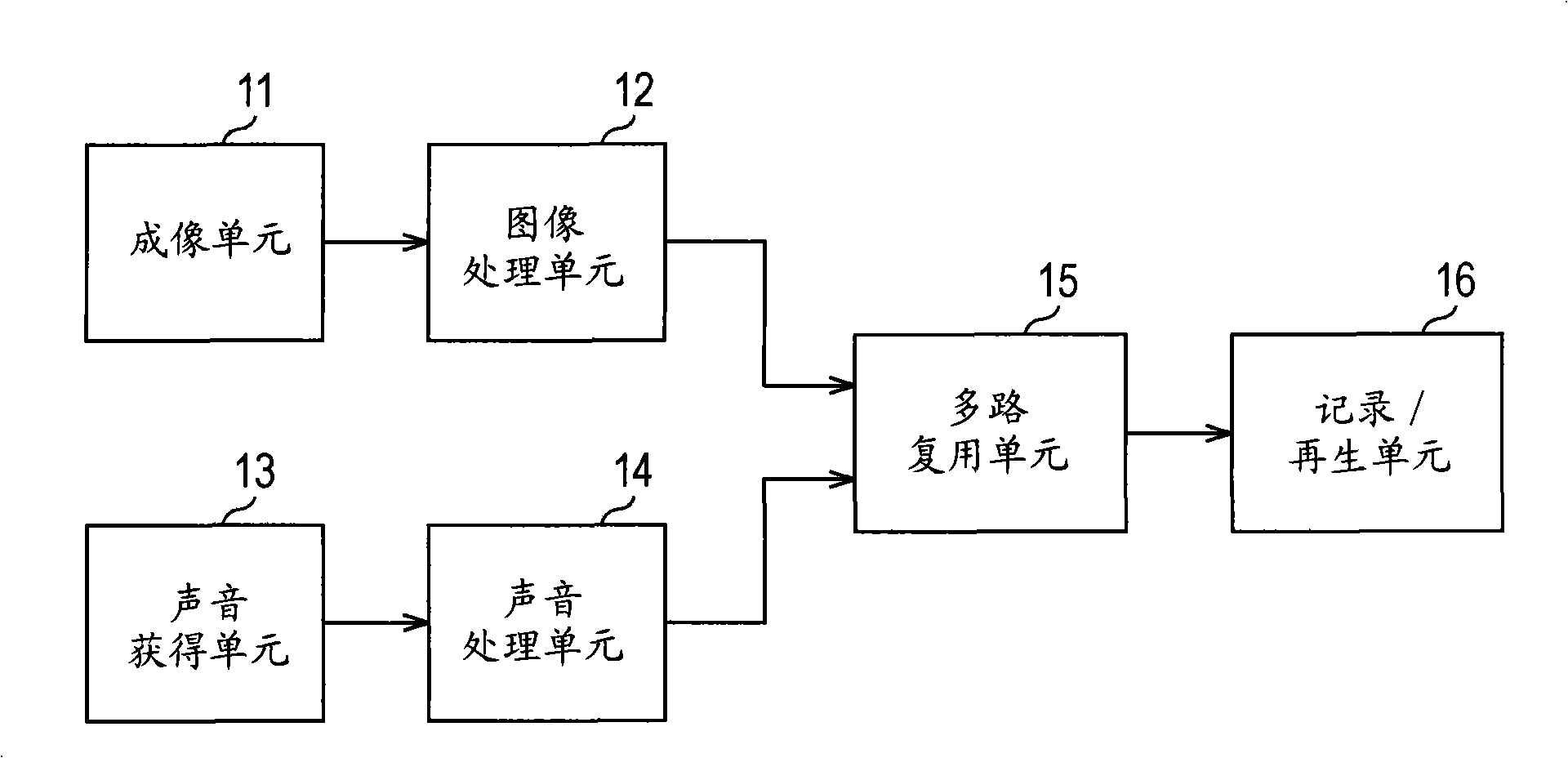 Imaging device, sound treating circuit, noise reduction circuit, noise reduction method and program