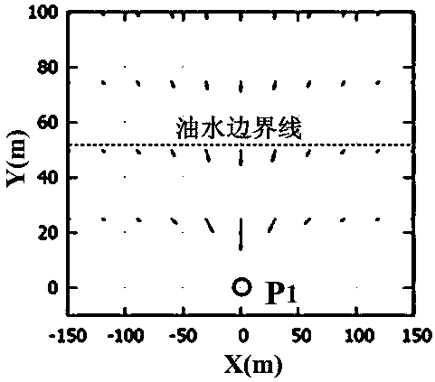 Control design method of planar flow field in water flooding reservoir