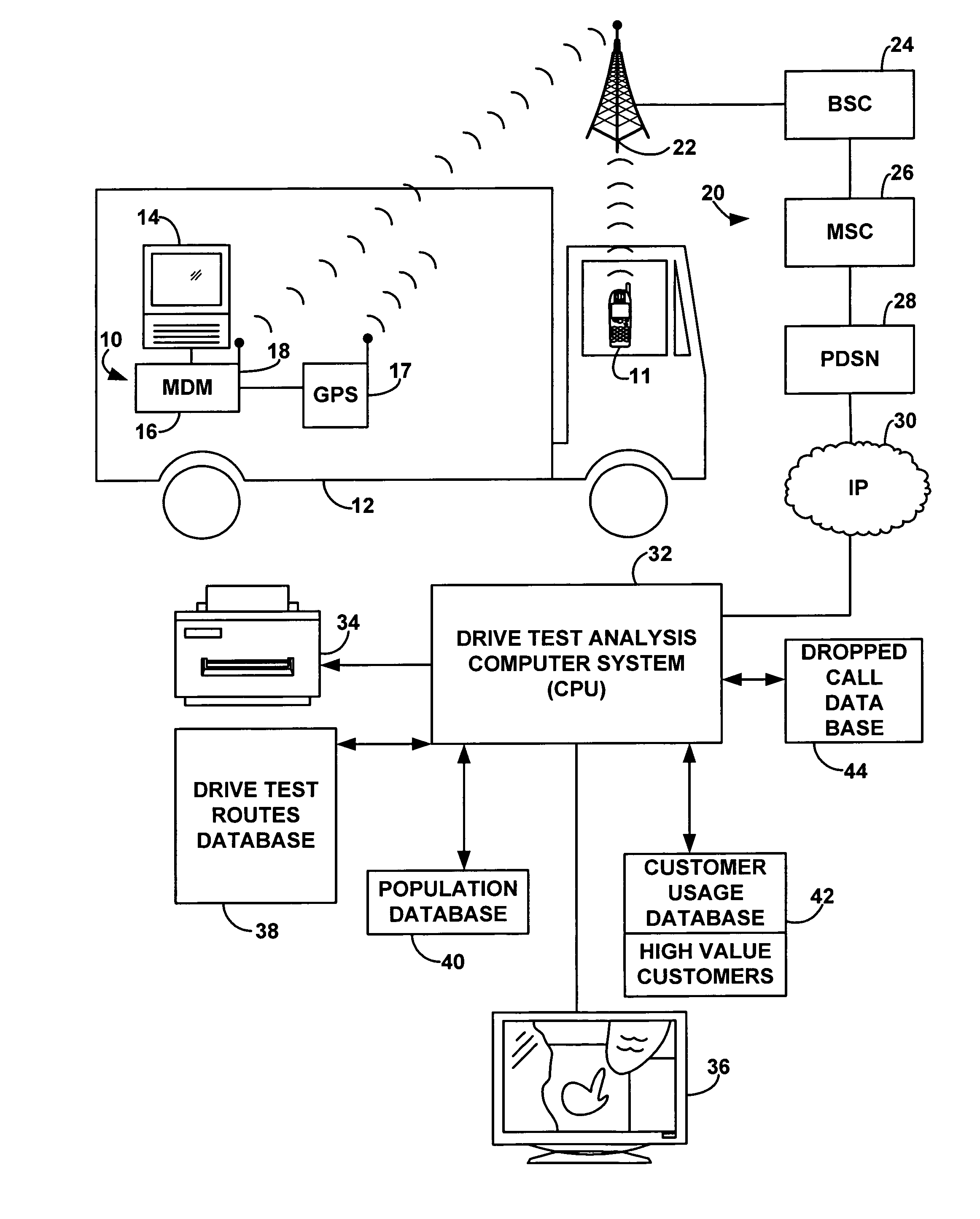 Method and system for automatic analysis and management of drive test routes