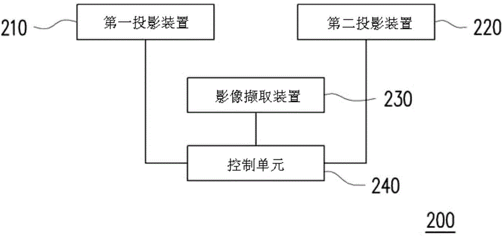 Projection system and lightness adjusting method thereof