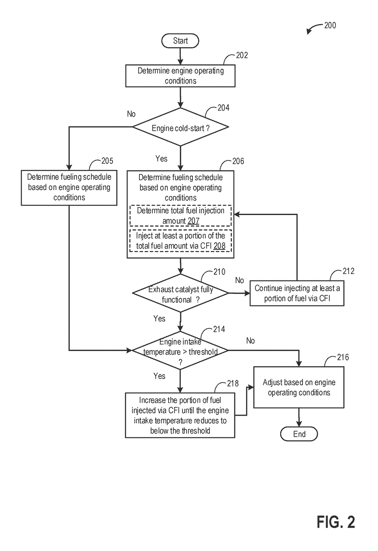 Methods and systems for central fuel injection