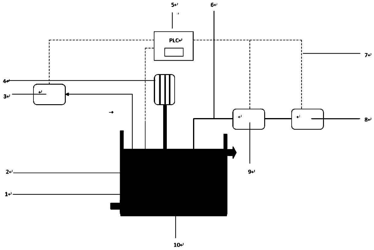 An aeration control system and method based on an oxygen consumption rate measuring instrument