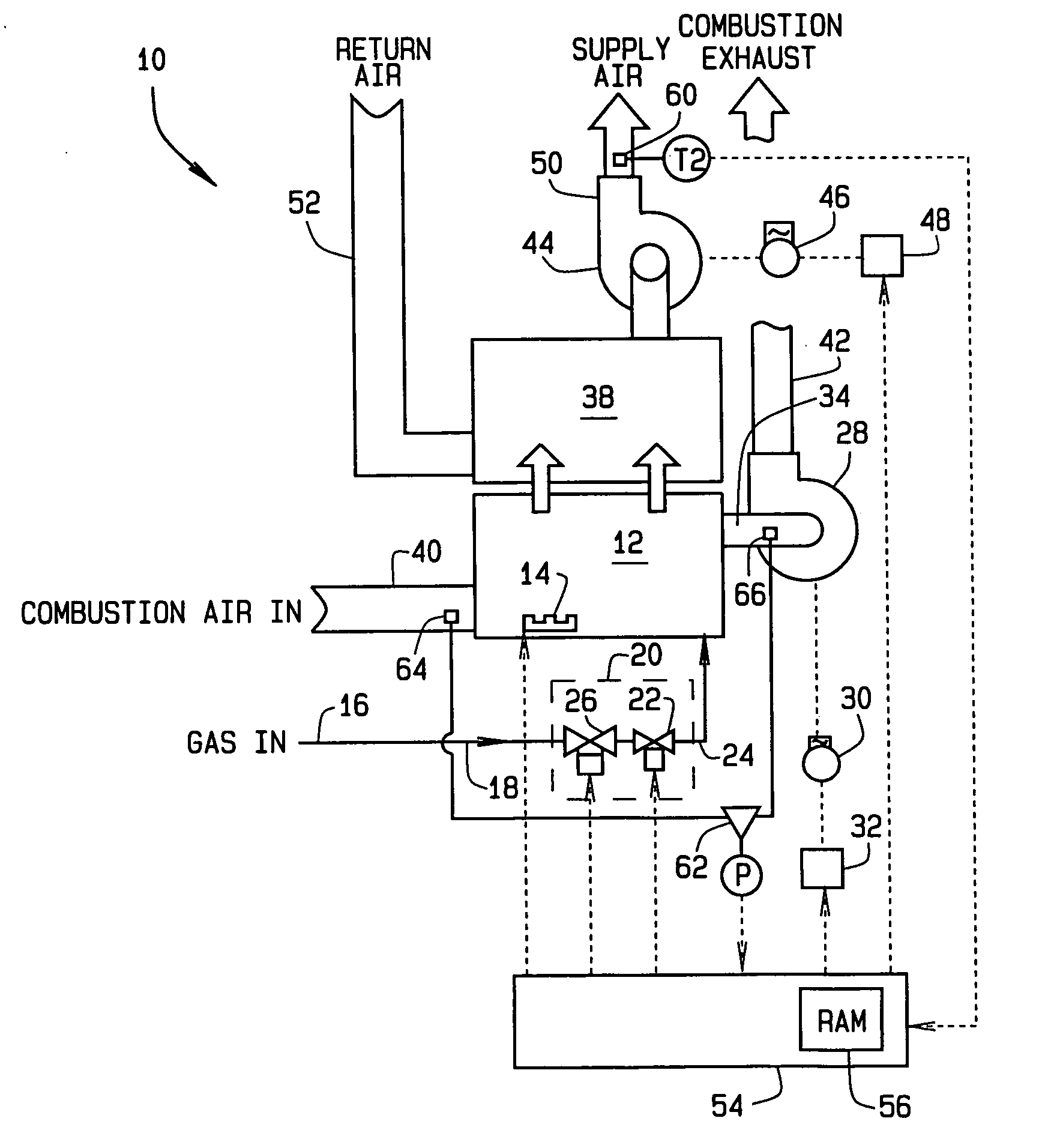 Apparatus and methods for variable furnace control