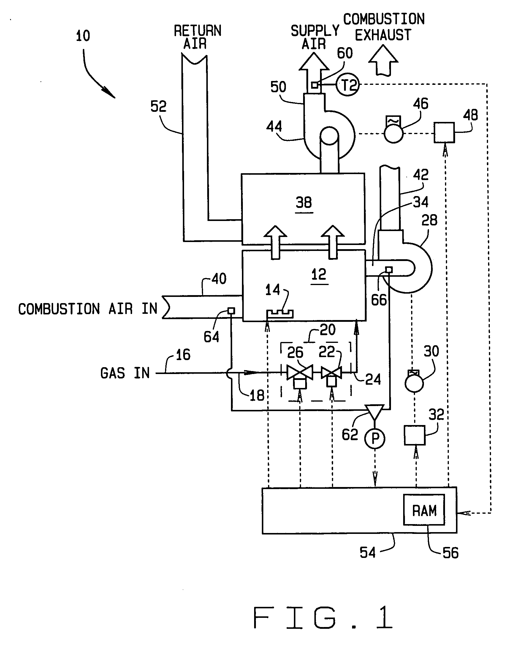 Apparatus and methods for variable furnace control