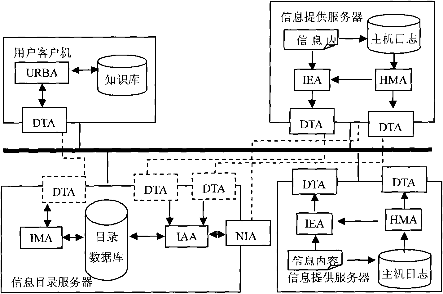 Multiple-mobile-agent credible interaction method for information acquisition system in open network