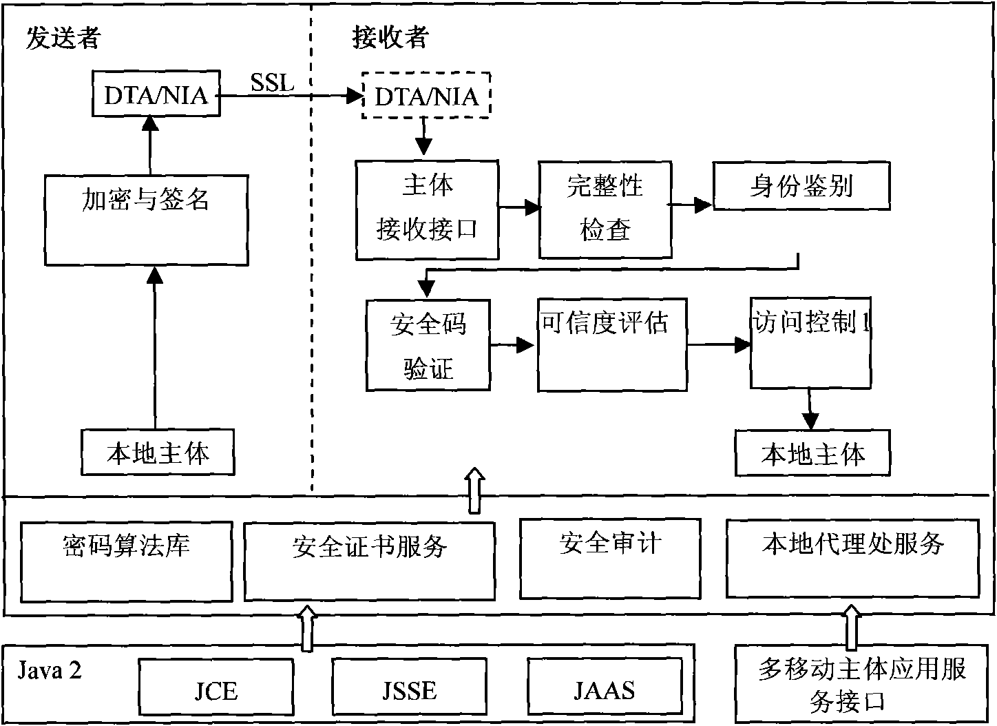 Multiple-mobile-agent credible interaction method for information acquisition system in open network