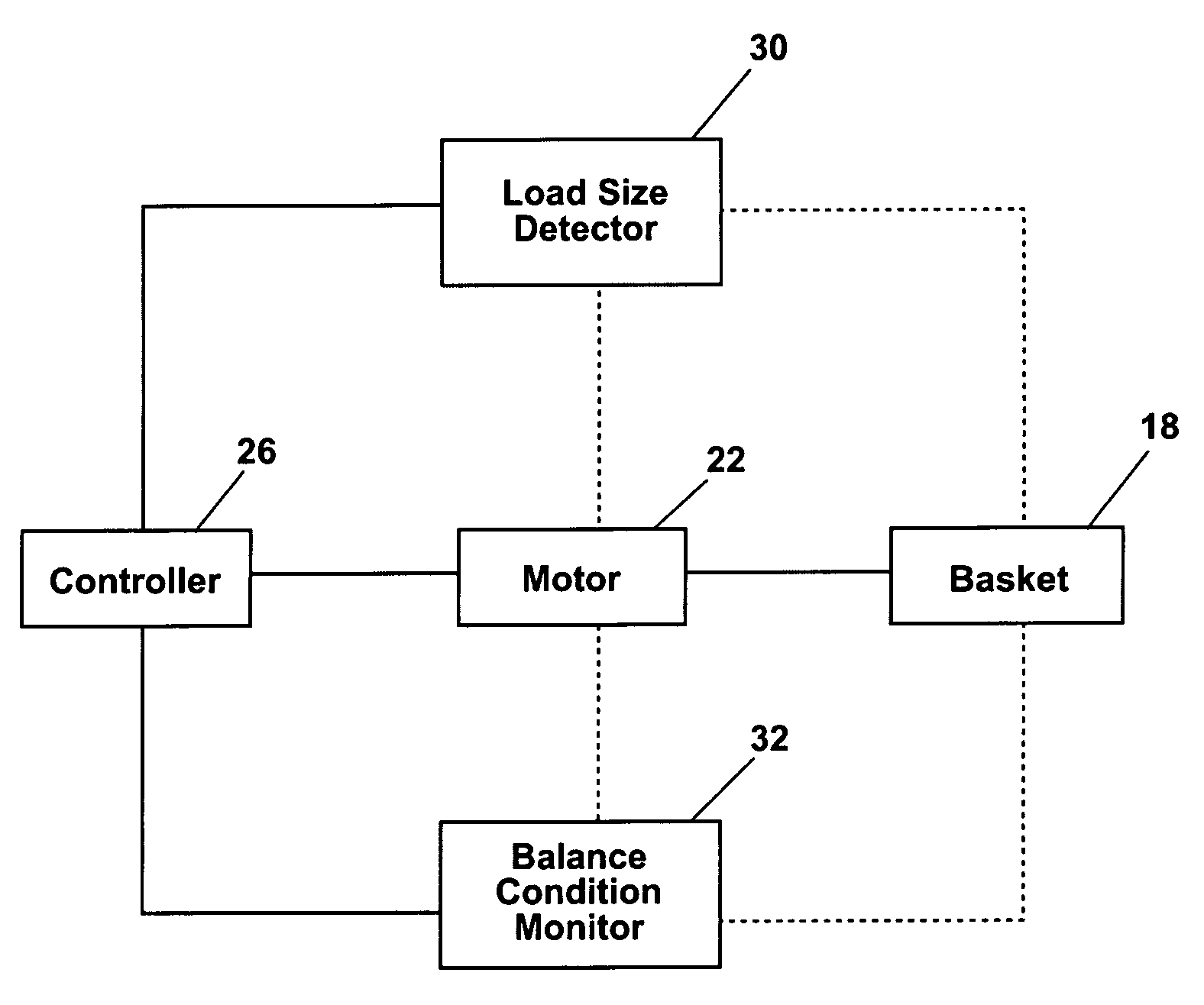 Method for controlling a spin cycle in a washing machine