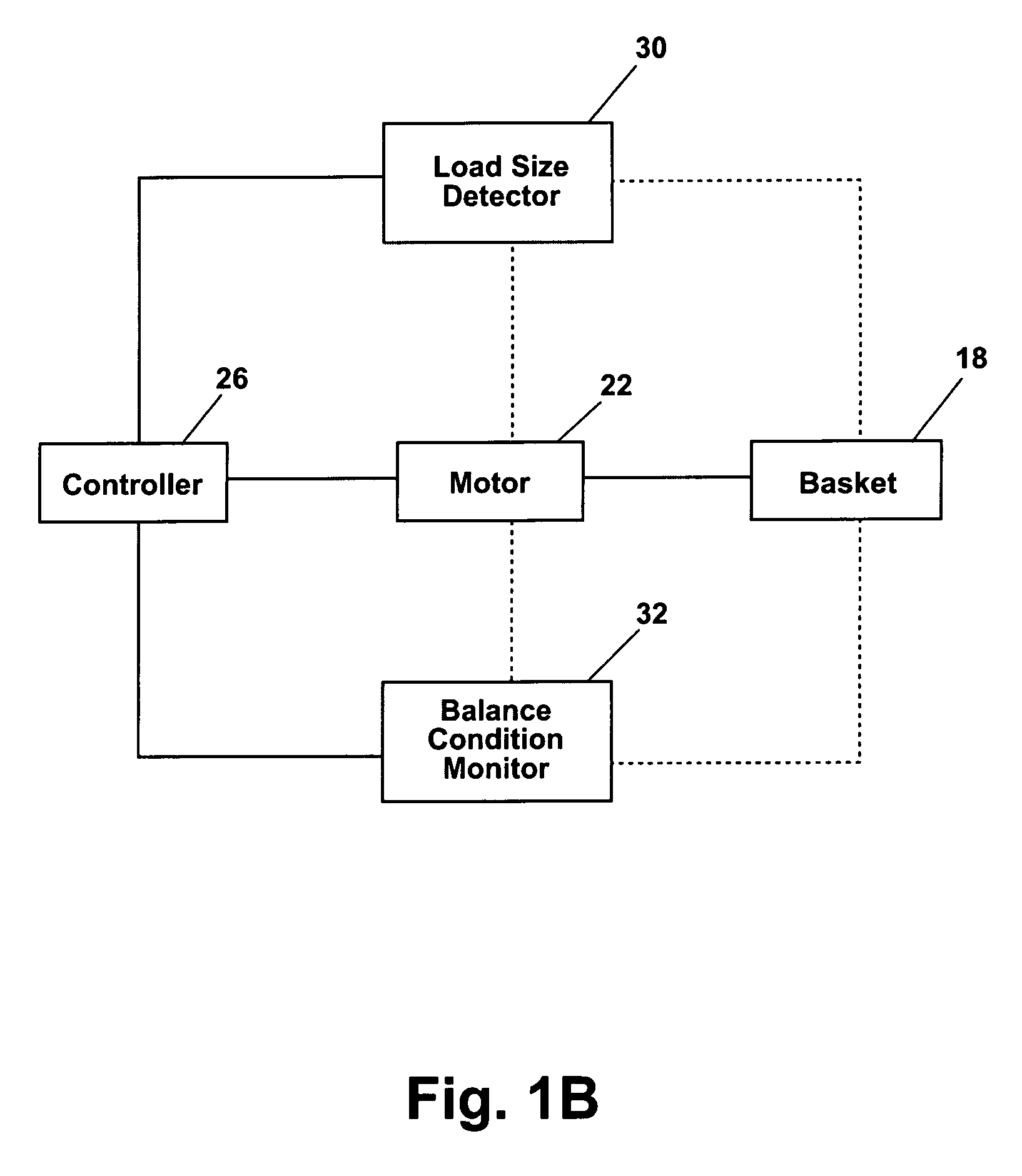 Method for controlling a spin cycle in a washing machine