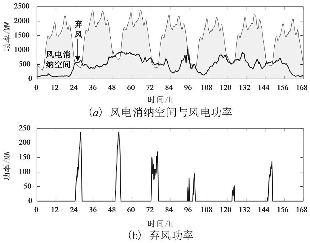 Storage-transmission combined planning method for coping with insufficient peak regulation and power transmission congestion