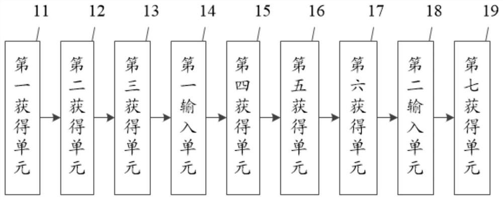 Integrated nursing method and system for multiple patients in neurosurgery department