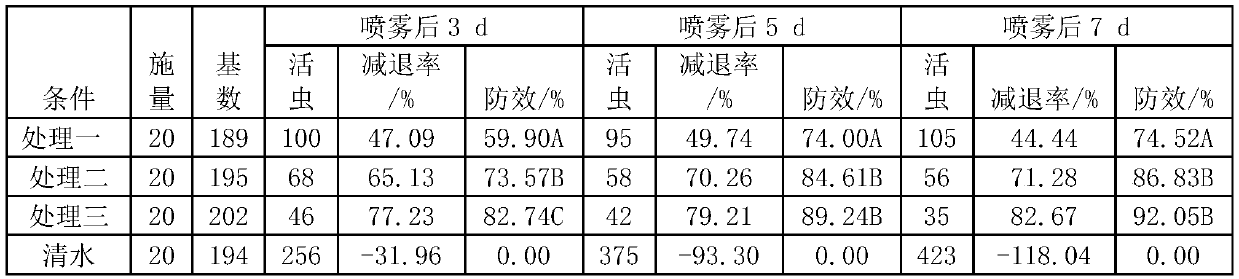 A kind of Aspergillus parasitica spore compound insecticide and preparation method thereof