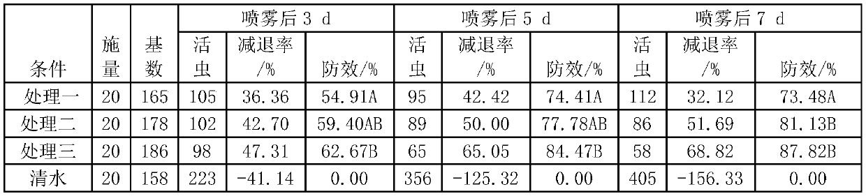 A kind of Aspergillus parasitica spore compound insecticide and preparation method thereof