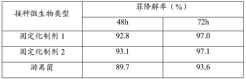 Degradation liquid and method for degrading petroleum component