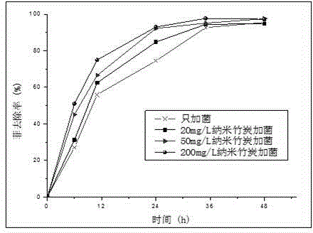 Degradation liquid and method for degrading petroleum component