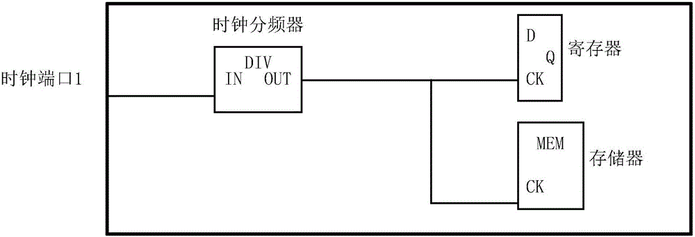 ASIC (Application Specific Integrated Circuit) design clock network reconfiguring system and method