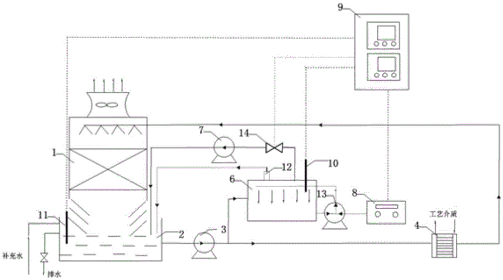 Circulating cooling water ozone bypass-flow treatment system and method