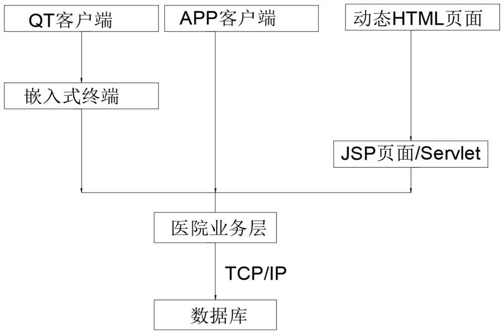 Autonomous communication medical material fine management system