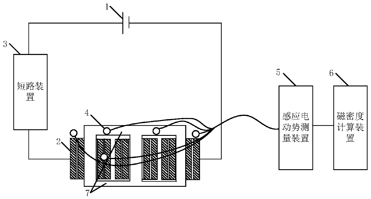 Method and system for measuring leakage magnetic field between phases of transformer windings