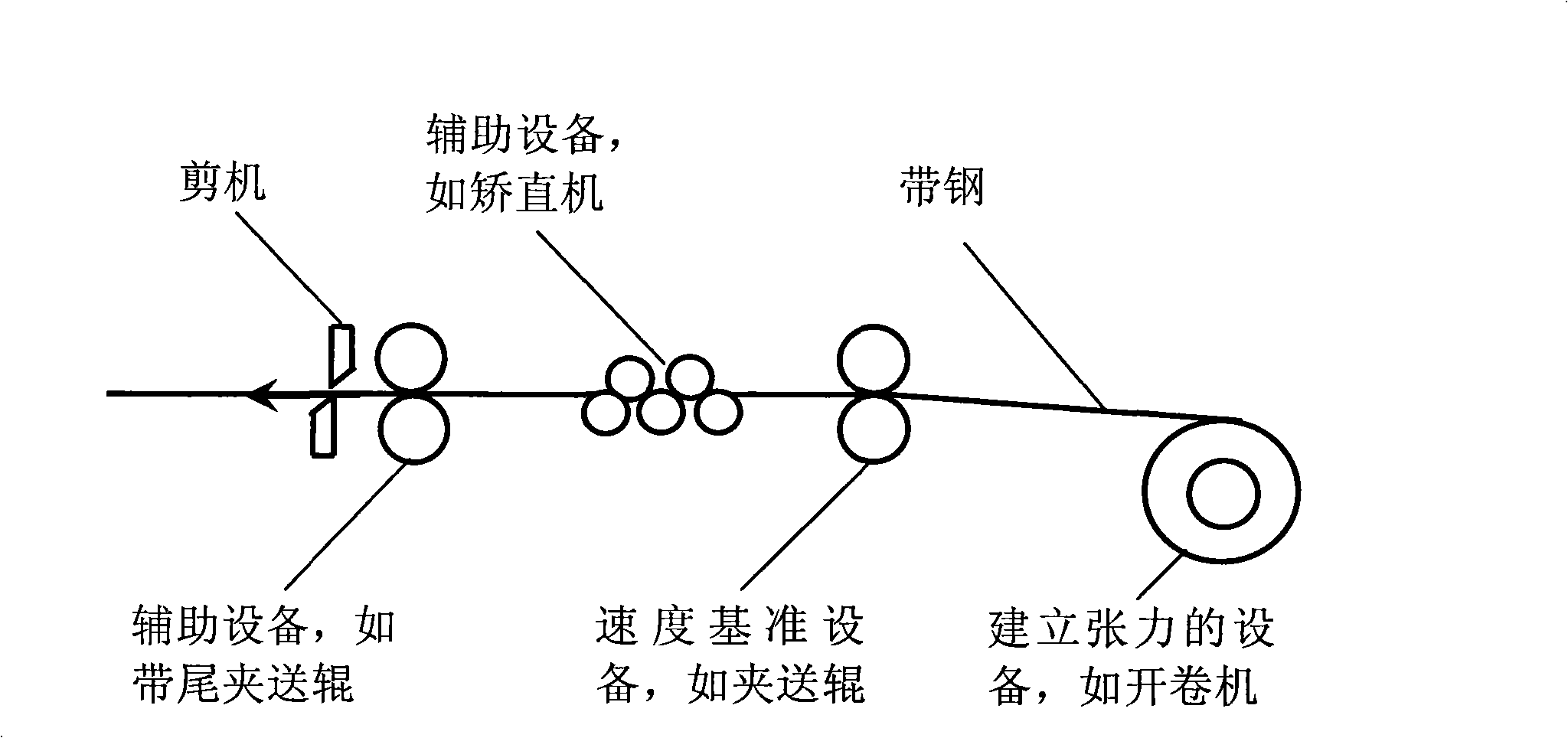 Method for controlling band steel continuous production units utilizing coordinating control module