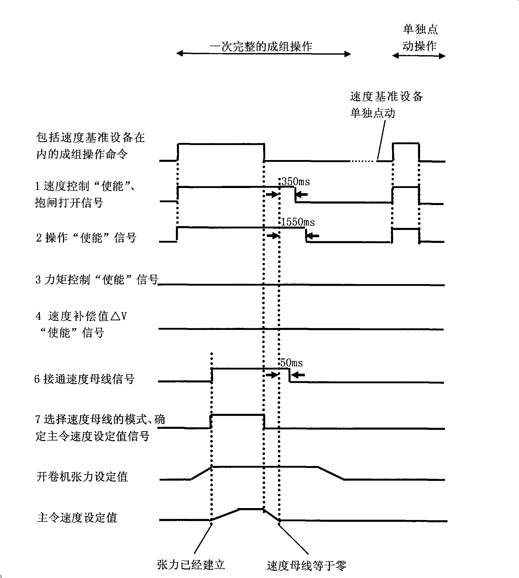 Method for controlling band steel continuous production units utilizing coordinating control module