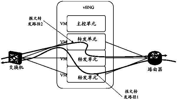 A message forwarding method, device and system